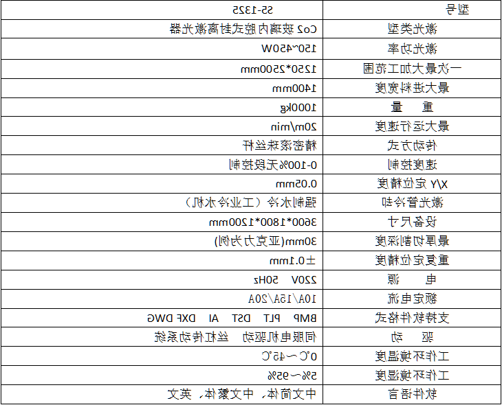 产品参数